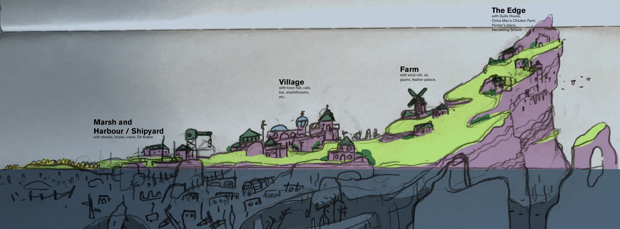 A rough sketch with quick colouring, taken from a notebook and annotated digitally, showing a rough outline for an island which rises from marshes on the left to a large cliff on the right hand side