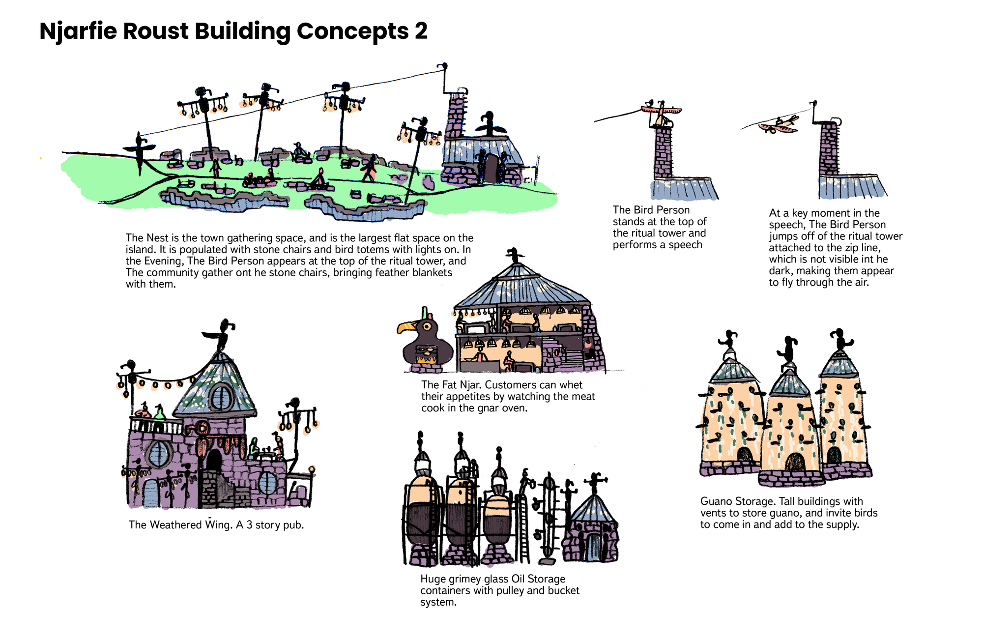 Sketches of 6 features/buildings for inclusion on Njarfie, with notes about how they might work